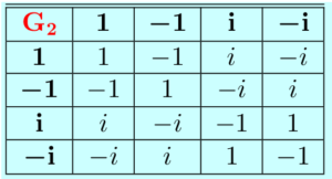 groupmultiplicationtable